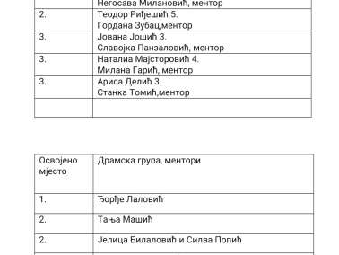 Још један у низу од догађаја у организацији Друштва учитеља и Педагошког факултета
